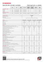 Honda CR-V - cennik 2024 